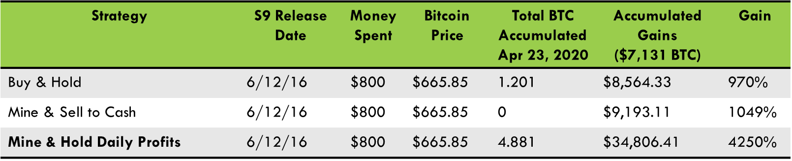 buy vs mine bitcoin